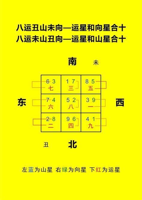 九運大門向西北|九運坐向選擇指南